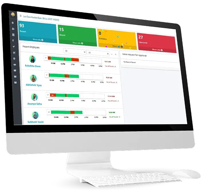 Annex HRM Dashboard Image