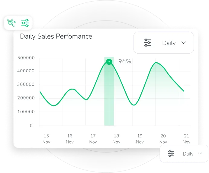 Real-Time Sales Performance Tracking